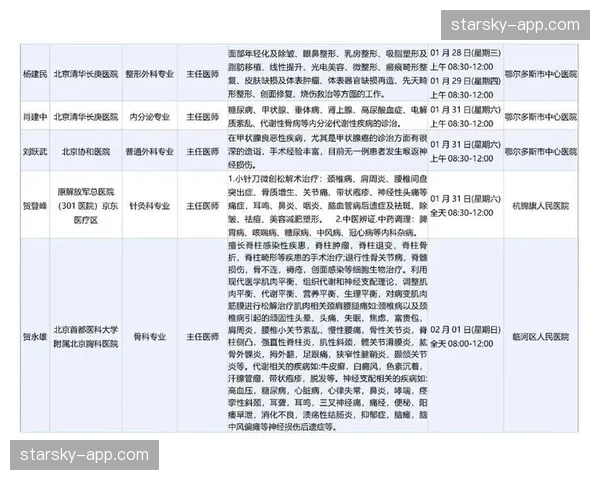 跨区域专家组通过云端入驻 实现了高水平医疗资源在不同等级赛事的共享